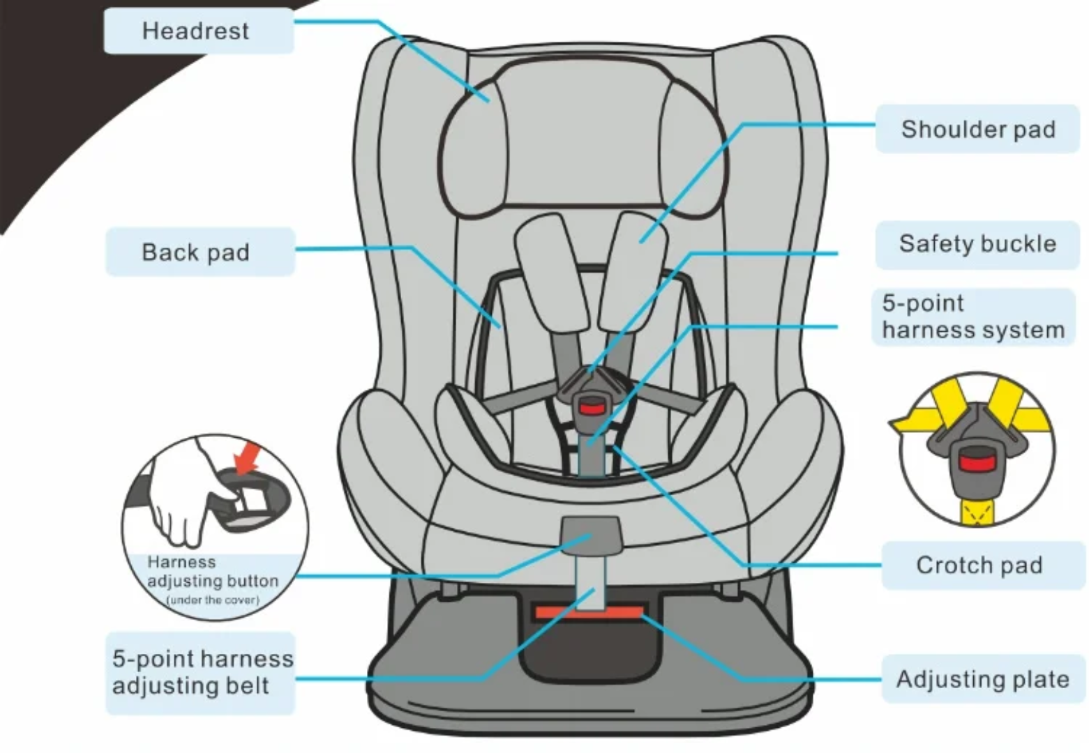 Siège Auto Enfant 0–4ans – Sécurité, Confort et Évolution – Image 7
