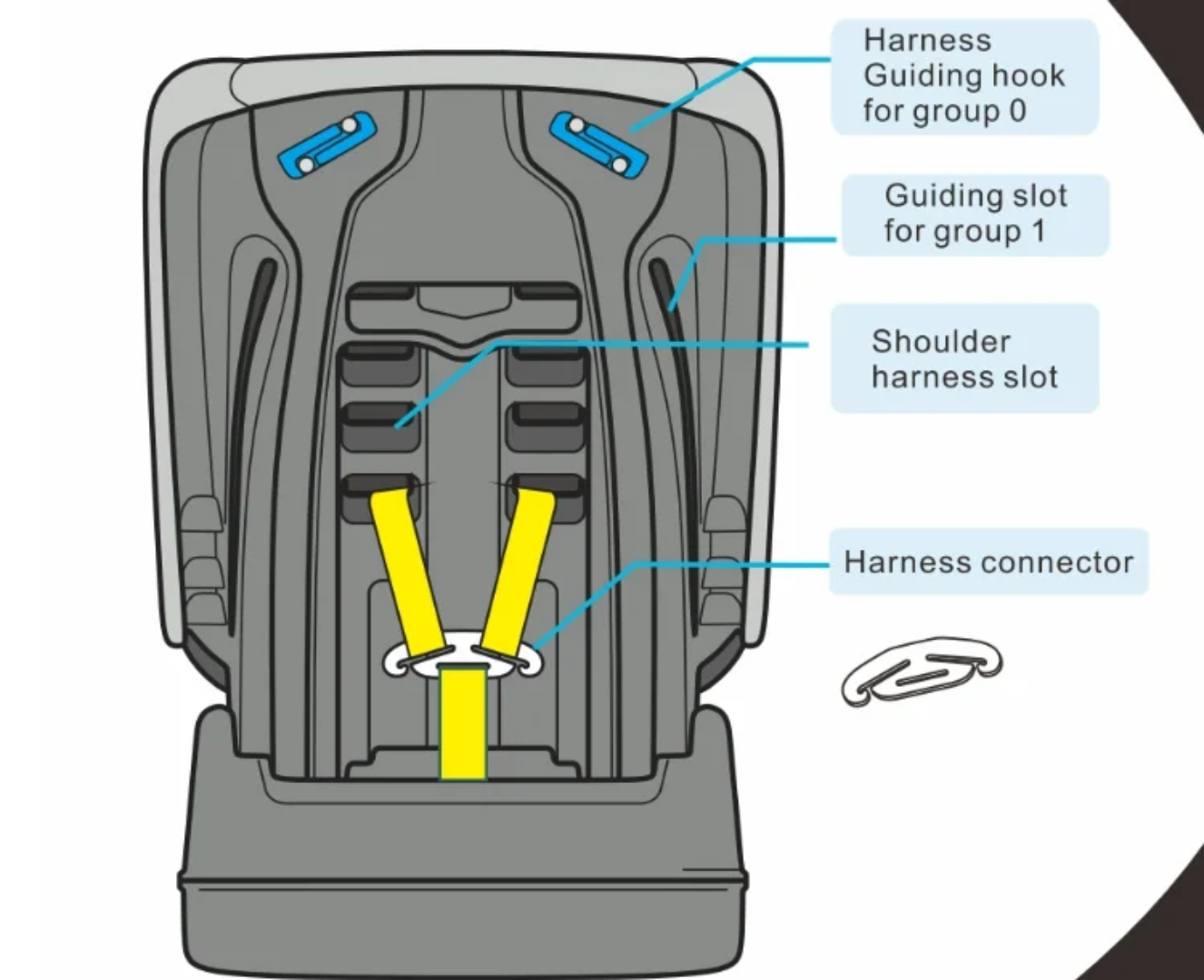 Siège Auto Enfant 0–4ans – Sécurité, Confort et Évolution – Image 3